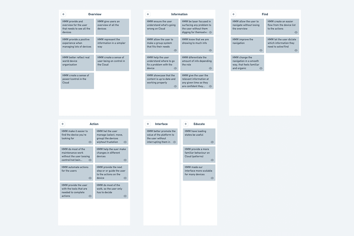 Image showing the insights from the workshop